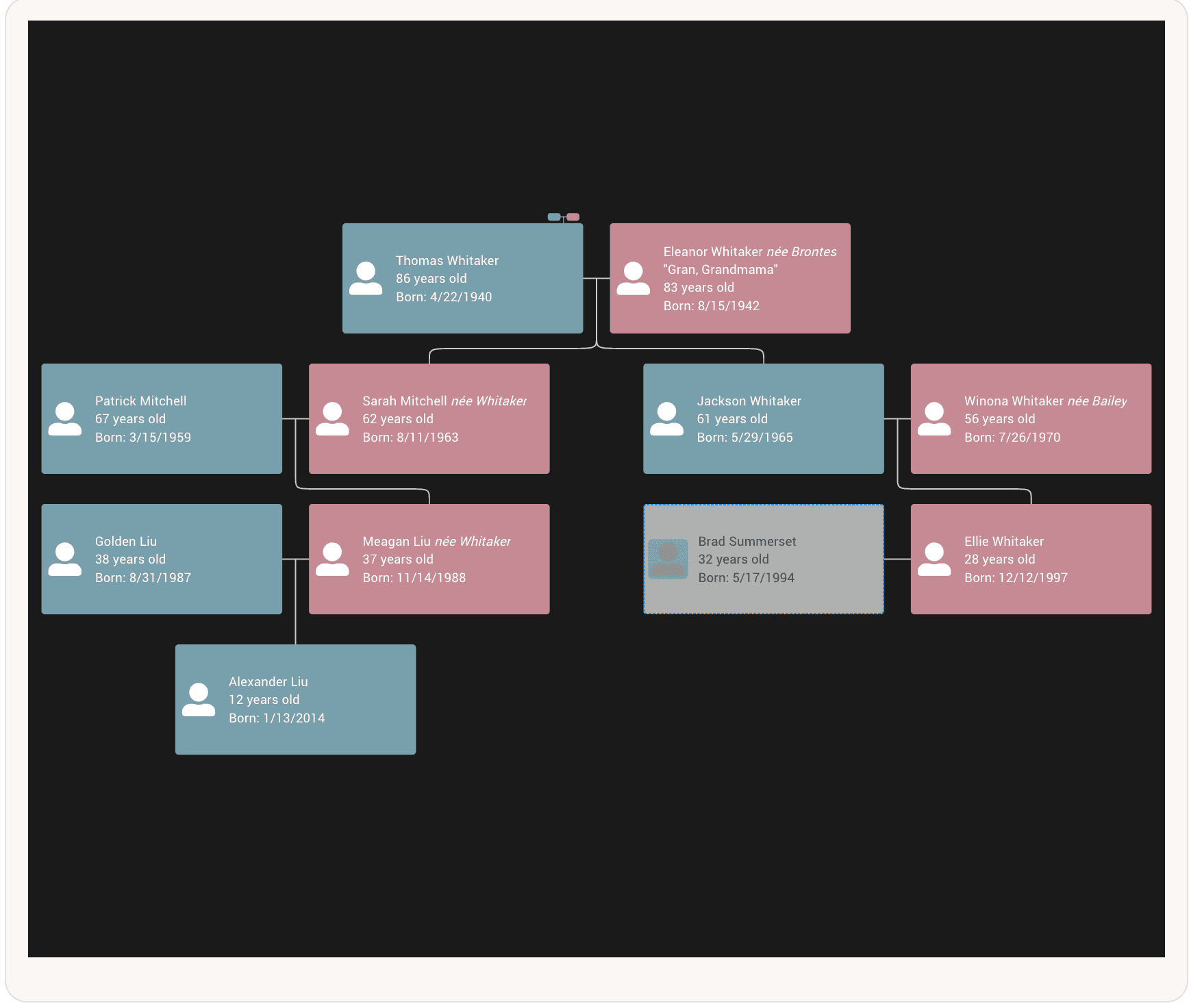 Free Family Tree Builder